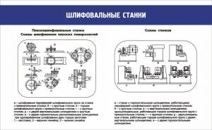 Стенд "Шлифовальные станки" - fgospostavki.ru - Шумерля