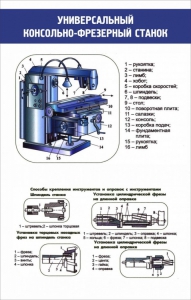 Стенд "Универсальный консольно-фрезерный станок" - fgospostavki.ru - Шумерля
