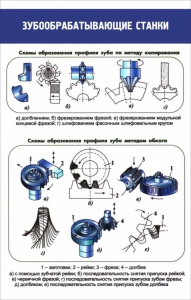 Стенд "Зубообрабатывающие станки" - fgospostavki.ru - Шумерля