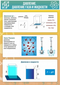 Стенд "Давление газа и жидкости" - fgospostavki.ru - Шумерля