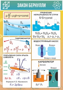 Стенд "Закон Бернулли" - fgospostavki.ru - Шумерля
