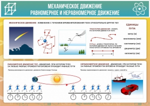 Стенд "Механическое движение" - fgospostavki.ru - Шумерля