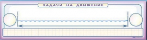 Панно (демонстрационное) магнитно-маркерное "Задачи на движение" + комплект тематических магнитов - fgospostavki.ru - Шумерля