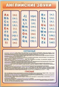 Стенд "Английский алфавит с транскрипцией" - fgospostavki.ru - Шумерля