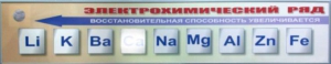 Справочно-информационный стенд (электронный, световой) "Электрохимический ряд напряжений металлов" - fgospostavki.ru - Шумерля