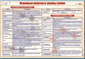 Стенд "Основные понятия и законы химии" - fgospostavki.ru - Шумерля