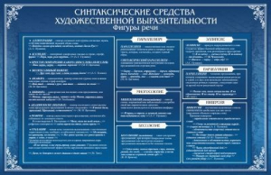 Стенд "Синтаксические средства" - fgospostavki.ru - Шумерля
