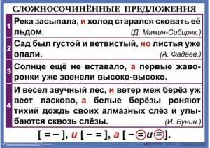 Комплект таблиц. Орфография и пунктуация 6-7 класс - fgospostavki.ru - Шумерля