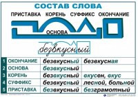 Комплект таблиц "Основные правила и понятия по русскому языку" - fgospostavki.ru - Шумерля