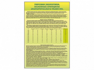 Стенды "Диаграммы и графики, отражающие статистические данные по экономике России и мира" - fgospostavki.ru - Шумерля