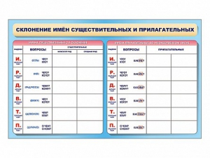 Фрагмент (демонстрационный) маркерный (двухсторонний) "Склонение имен существительных и прилагательных" - fgospostavki.ru - Шумерля