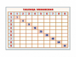 Фрагмент (демонстрационный) маркерный "Таблица умножения" - fgospostavki.ru - Шумерля