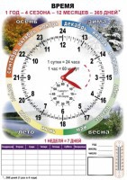 Комплект таблиц "Время" на русском языке - fgospostavki.ru - Шумерля