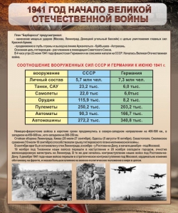 Стенд "1941 год. Начало великой отечественной войны" - fgospostavki.ru - Шумерля