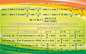 Стенд "Формулы суммы и разности" - fgospostavki.ru - Шумерля