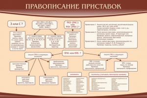 Стенд "Правописание приставок" Вариант 2 - fgospostavki.ru - Шумерля