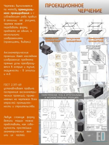Стенд "Проекционное черчение" - fgospostavki.ru - Шумерля