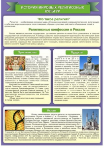 Стенд "История Мировых религий" - fgospostavki.ru - Шумерля