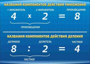 Стенд "Компоненты умножения и деления" - fgospostavki.ru - Шумерля