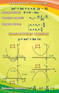Стенд "Квадратное уравнение" Вариант 1 - fgospostavki.ru - Шумерля