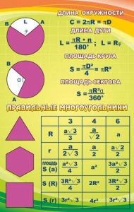 Стенд "Правильные многоугольники" - fgospostavki.ru - Шумерля