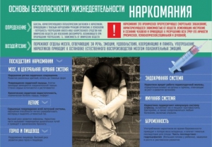 Стенд "Наркомания" - fgospostavki.ru - Шумерля