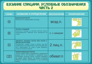 Стенд "Вязание спицами. Условные обозначения. Часть 2" - fgospostavki.ru - Шумерля