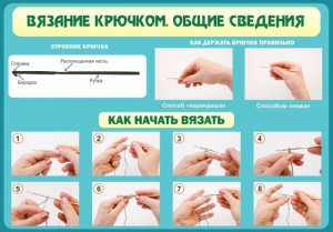 Стенд "Вязание крючком № 2" - fgospostavki.ru - Шумерля