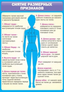 Стенд "Снятие мерок" Вариант 2 - fgospostavki.ru - Шумерля