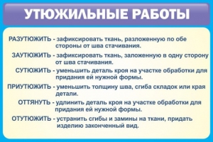 Стенд "Утюжильные работы" - fgospostavki.ru - Шумерля