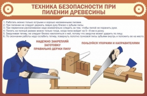 Стенд "Техника безопасности при пилении древесины" - fgospostavki.ru - Шумерля