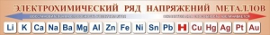 Стенд "Электрохимический ряд напряжений металлов" - fgospostavki.ru - Шумерля