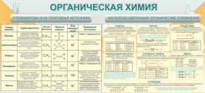 Стенд "Органическая химия" - fgospostavki.ru - Шумерля
