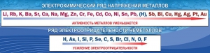 Стенд "Электрохимический ряд напряжений" - fgospostavki.ru - Шумерля