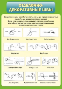 Стенд "Отделочно-декоративные швы" - fgospostavki.ru - Шумерля