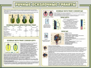 Стенд "Ручные осколочные гранаты" - fgospostavki.ru - Шумерля