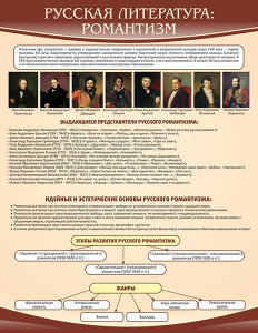 Стенд "Романтизм" - fgospostavki.ru - Шумерля