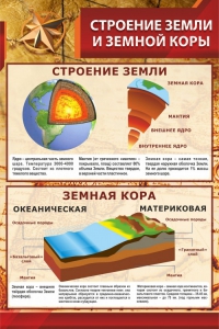 Стенд "Строение Земли и земной коры" Вариант 1 - fgospostavki.ru - Шумерля