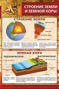 Стенд "Строение Земли и земной коры" - fgospostavki.ru - Шумерля