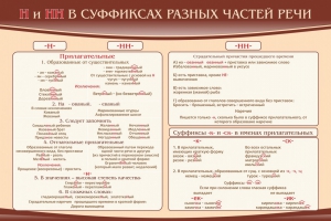 Стенд ""н" и "нн" в суффиксах разных частей речи" - fgospostavki.ru - Шумерля