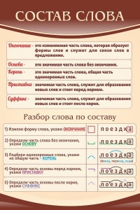 Стенд "Состав слова" - fgospostavki.ru - Шумерля