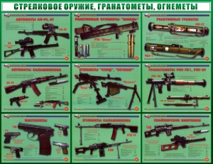 Стенд "Стрелковое оружие, гранатометы, огнеметы" Вариант 2 - fgospostavki.ru - Шумерля