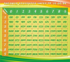 Стенд "Таблица квадратов" - fgospostavki.ru - Шумерля