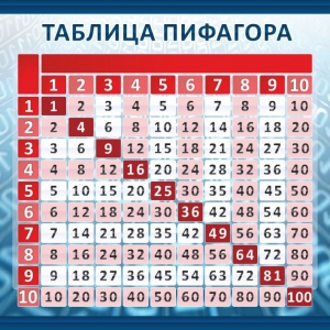 Стенд "Таблица Пифагора" Вариант 1 - fgospostavki.ru - Шумерля