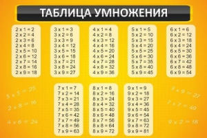 Стенд "Таблица умножения" Вариант 1 - fgospostavki.ru - Шумерля