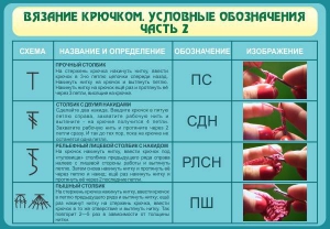 Стенд "Вязание крючком. Условные обозначения. Часть 2" - fgospostavki.ru - Шумерля