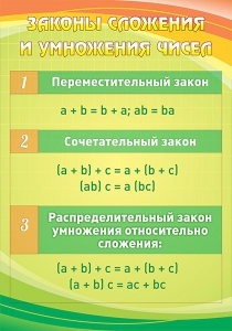 Стенд "Законы сложения и умножения чисел" - fgospostavki.ru - Шумерля