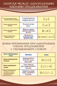 Стенд "Запятая между однородными членами предложения" - fgospostavki.ru - Шумерля