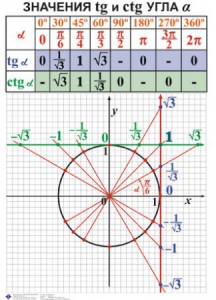 Комплект таблиц. Алгебра 7-11 класс - fgospostavki.ru - Шумерля