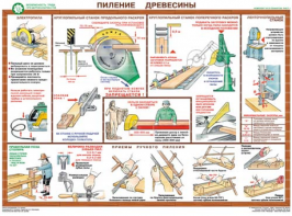 Комплект плакатов "Безопасность труда при деревообработке" - fgospostavki.ru - Шумерля